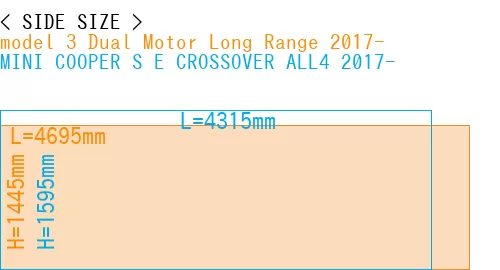 #model 3 Dual Motor Long Range 2017- + MINI COOPER S E CROSSOVER ALL4 2017-